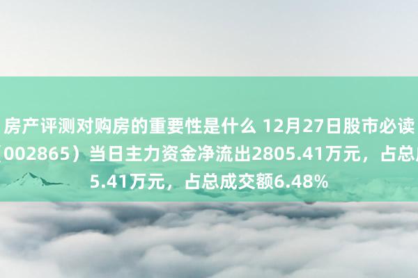 房产评测对购房的重要性是什么 12月27日股市必读：钧达股份（002865）当日主力资金净流出2805.41万元，占总成交额6.48%