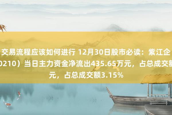 交易流程应该如何进行 12月30日股市必读：紫江企业（600210）当日主力资金净流出435.65万元，占总成交额3.15%